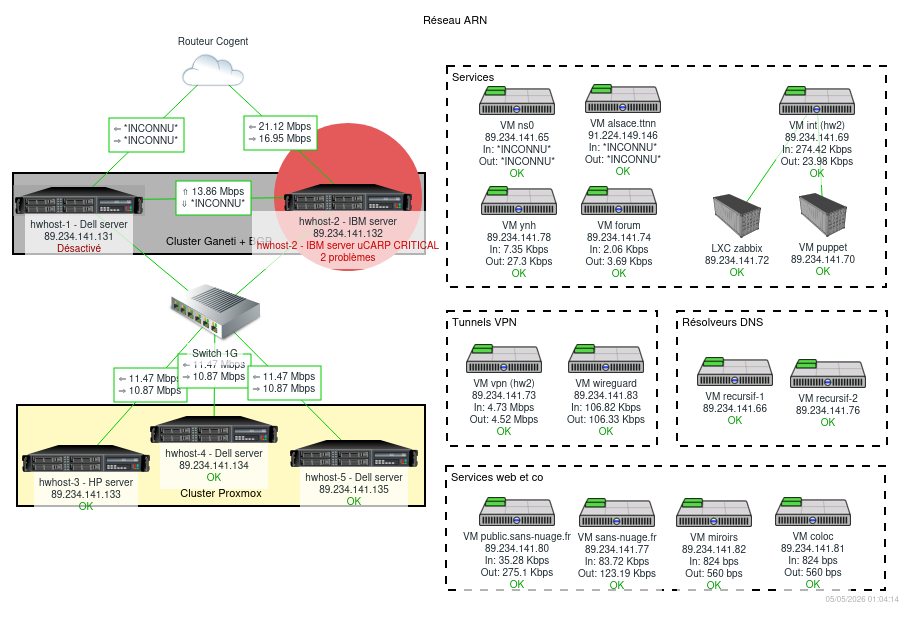 zabbix_map_2026-05-05_01-04-27.png